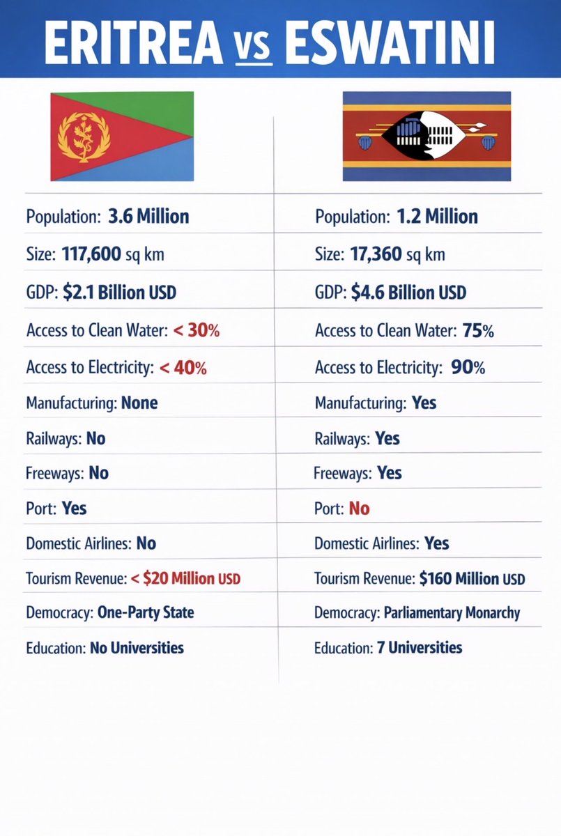 Regime Change tweet media