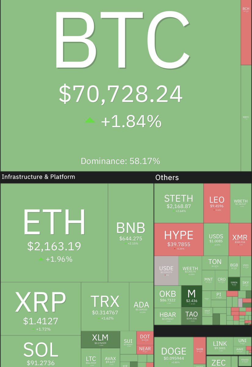 Alpha Whale Crypto (Poyraz Yashar) tweet media