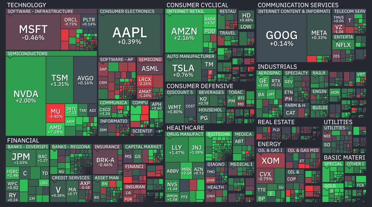 CXL_LAB's tweet image. #SP

• S&amp;amp;P 500 +0.54%, Nasdaq -0.21%, Dow -0.07% — mixed on US-Iran 15-point peace plan talk post-solid C/A
• STOXX 50 -0.12% — EU red vs DE Ifo beat
• Nikkei +0.69%, Hang Seng +0.64% — bid on cooling inflation post-BoJ hawkish tone

Next:
• US Jobless, DE/FR Sentiment Mar 26