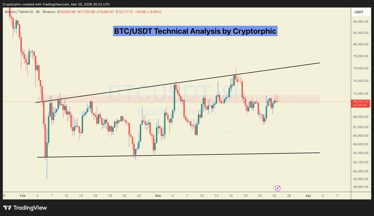 Cryptorphic tweet media