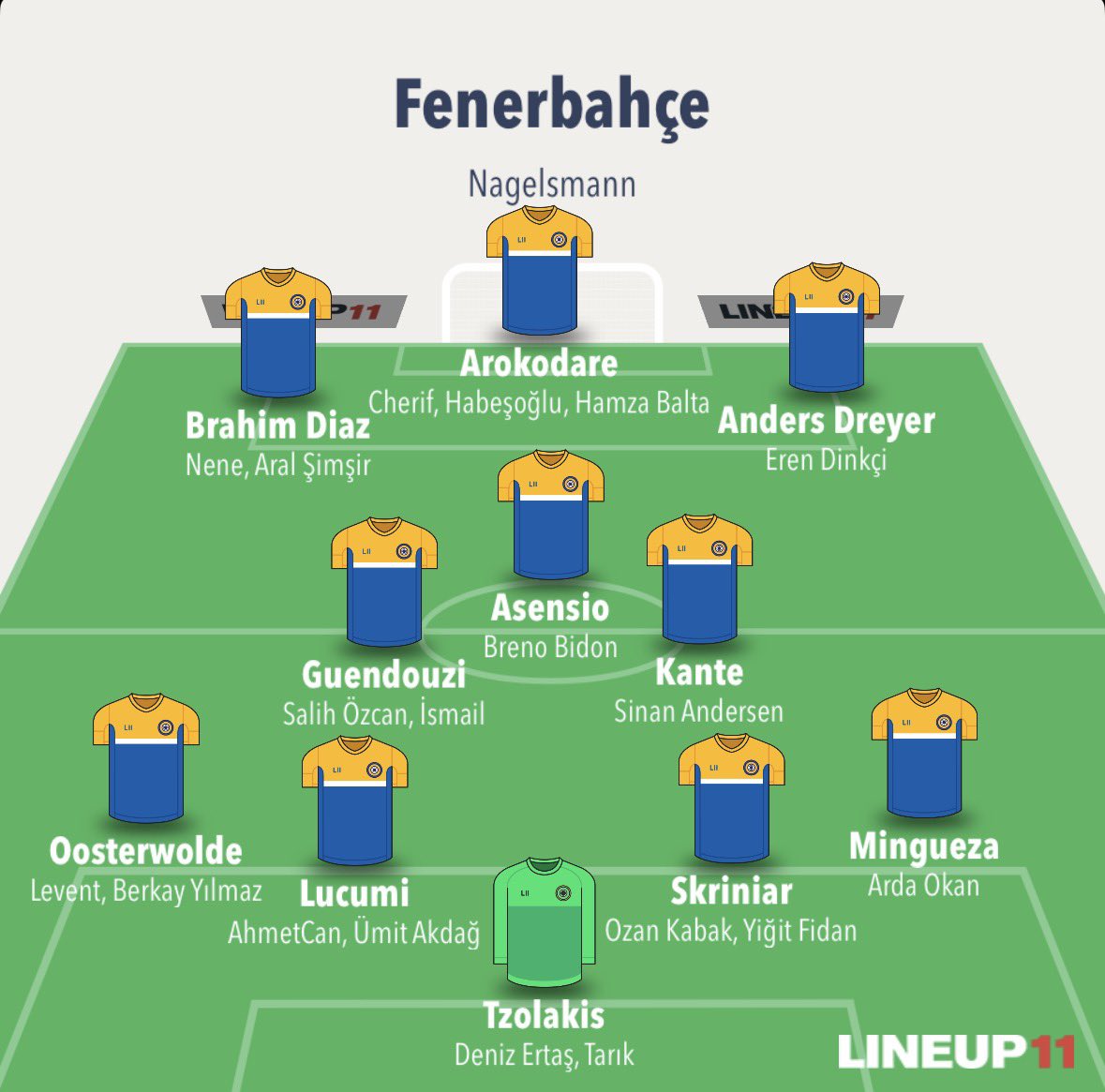 _salih_klc_'s tweet photo. Ederson iyi kaleci fakat maaşı çok yüksek ve Ederson’un ayak kalitesini hakkıyla kullanabilecek çok az T.D var. Bu nedenlerle yazın Ederson’dan çıkıp Haz2027’de sözleşmesi bitecek olan Tzolakis’in alınması çok iyi olur.

Mingueza’nın yazın sözleşmesi bitiyor ve Semedo’nun aldığı maaşa imza attırılır.

Skriniar’ın yanına, sol stopere en uygun adaylardan biri olan Lucumi’yi alınıp Oosterwolde sol beke kaydırılırsa, fiziksellik anlamında takıma bir kayıp daha yaşatılmamış olur.

Ozan Kabak ile Salih Özcan’ın sözleşmeleri yazın bitiyor ve bence yerli tarafındaki en önemli fırsatlar bunlar. AhmetCan Kaplan 10M€ civarına alınabilir. Ümit Akdağ ise Alanyaspor’a Müldür, Çağlar, Oğuz gibi takas seçenekleri sunularak çözülebilir.

Silas Sinan Andersen’in yerli olma durumu varsa asla kaçırılmamalı ve mutlaka transfer edilmeli. Hem Andersen hem Breno Bidon 10+4 kuralında doğrudan 11’e yazılabilecek çok kaliteli oyuncular.

Brahim Diaz’ın sözleşmesi Haz2027’de bitiyor. Aral Şimşir yazın mutlaka rotasyona dahil edilmesi gereken çok değerli bir yerli kanat oyuncusu.

Santraforda ise maaşı diğer adaylara göre çok daha uygun, bonservisiyle alınabilecek ve uzun bir süre santrafor sorununu unutturabilecek, bu ligin dinamiklerine çok uygun, Arokodare. (Sakatlık durumuna bakılarak, Haz2027’de sözleşmesi bitecek olan Mateta da uygun bir fiyata alınabilir.)
Yine Brezilya’dan Pedro diğer adaylara göre çok daha makul fiyatlarla alınabilir.

Dreyer yıllardır istediğim, Underrated KOMPLE kanat. Cherif ve Nene rotasyonda çok büyük katkılar verecek oyuncular. Eren Dinkçi de çok sıkışırsan santrafora da yazabileceğin, rotasyonda elini rahatlatacak, farklı bir profil.

Kadro kurarken maliyetleri çok yukarı çıkarmadan, yaş ortalamasını ve maaş bütçesini düşürerek, fizikselliği artırıp, yüksek kadro mühendisliği, dengeli dağılım ile kaliteyi yukarıya çekmek benim için en makul olanı.

FB her sezon 55/60 tane maç oynuyor ve bu maçların çoğu da hedef maç. Bu nedenle rotasyondaki isimlerin kalitesi, sayısı ve dengeli dağılımı çok önemli. Her mevkide ihtiyaç halinde gönül rahatlığıyla kadroya yazabileceğiniz en az 3 oyuncunuz olmalı.
Ayrıca maçına ve skora göre;
4-3-3
4-4-2
4-2-4
4-1-4-1
4-5-1
3-4-3
3-5-2
gibi birçok farklı formasyonu oynayabilen alternatifli bir kadro kurulması da çok önemli.
🤔🧠⚠️🧮⚖️