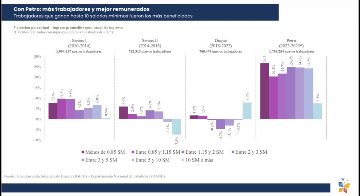 Gustavo Petro tweet media