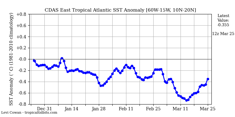 Nicolás tweet media