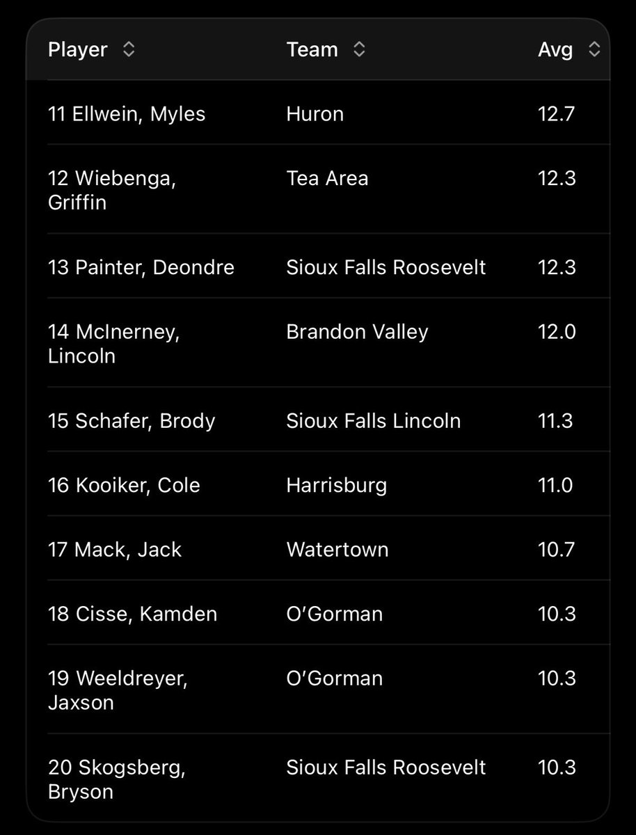 SDHoops tweet media