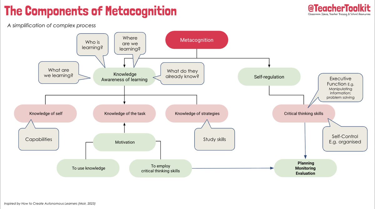 🇬🇧 TeacherToolkit.co.uk tweet media