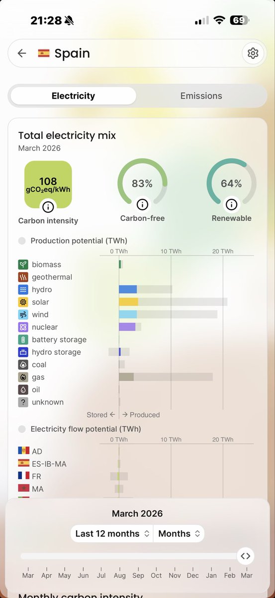 Johan Verstraete tweet media