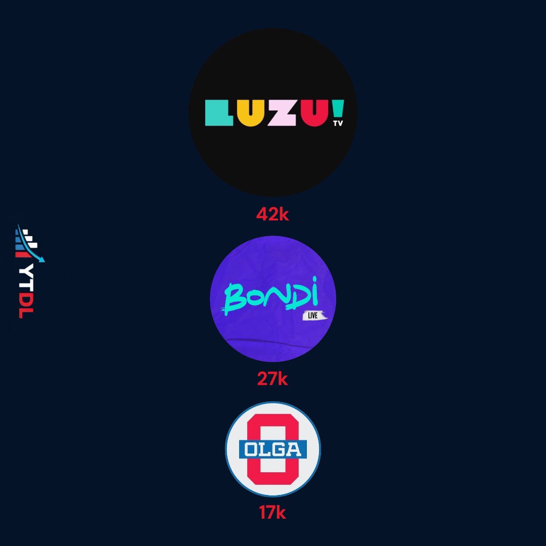 Data Labs 📈📉 tweet media