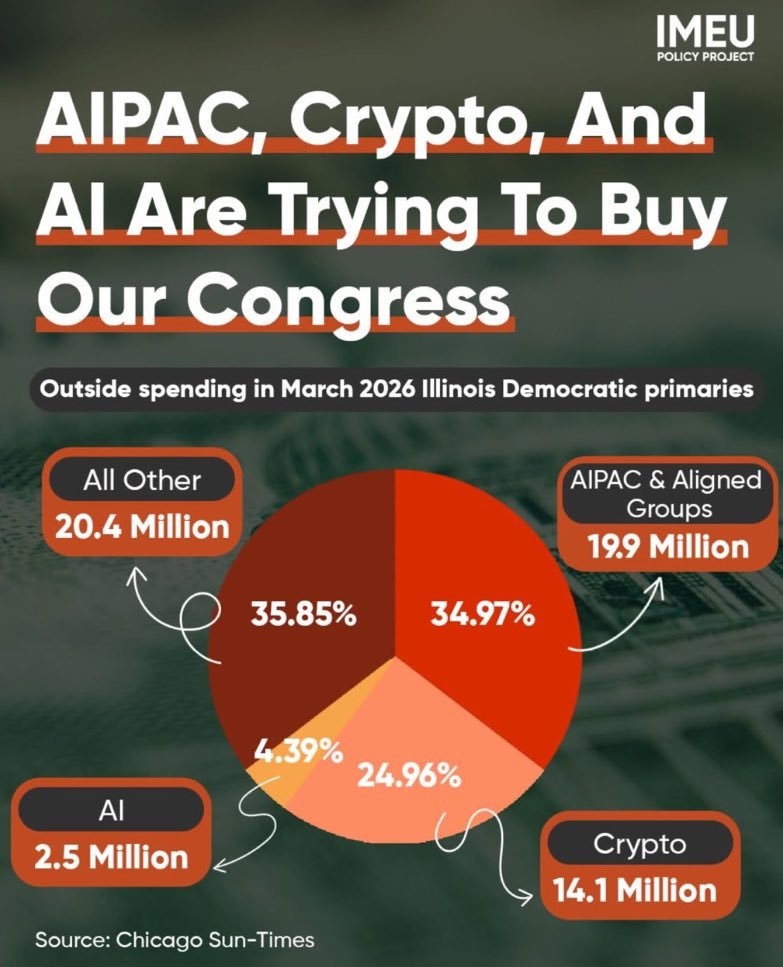 crypto to 0 immediately. just as evil as aipac.