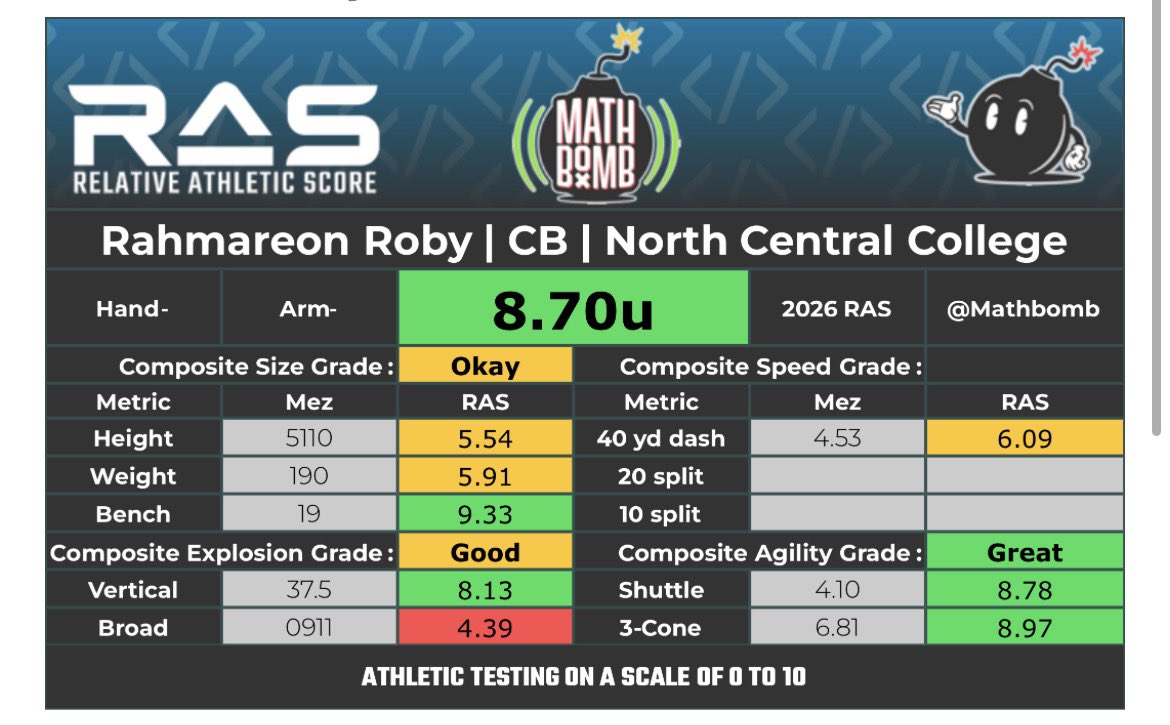 Stagg Again!! tweet media