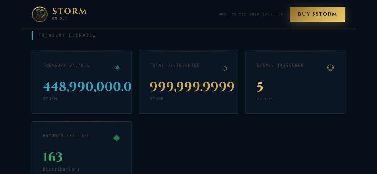 Storm on Sui tweet media