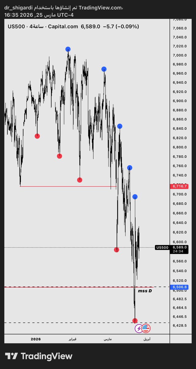 د. شقردي 💯 tweet media