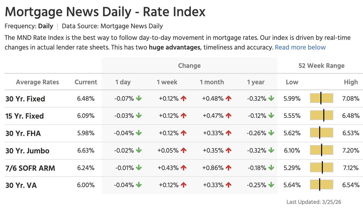 Lance Lambert tweet media