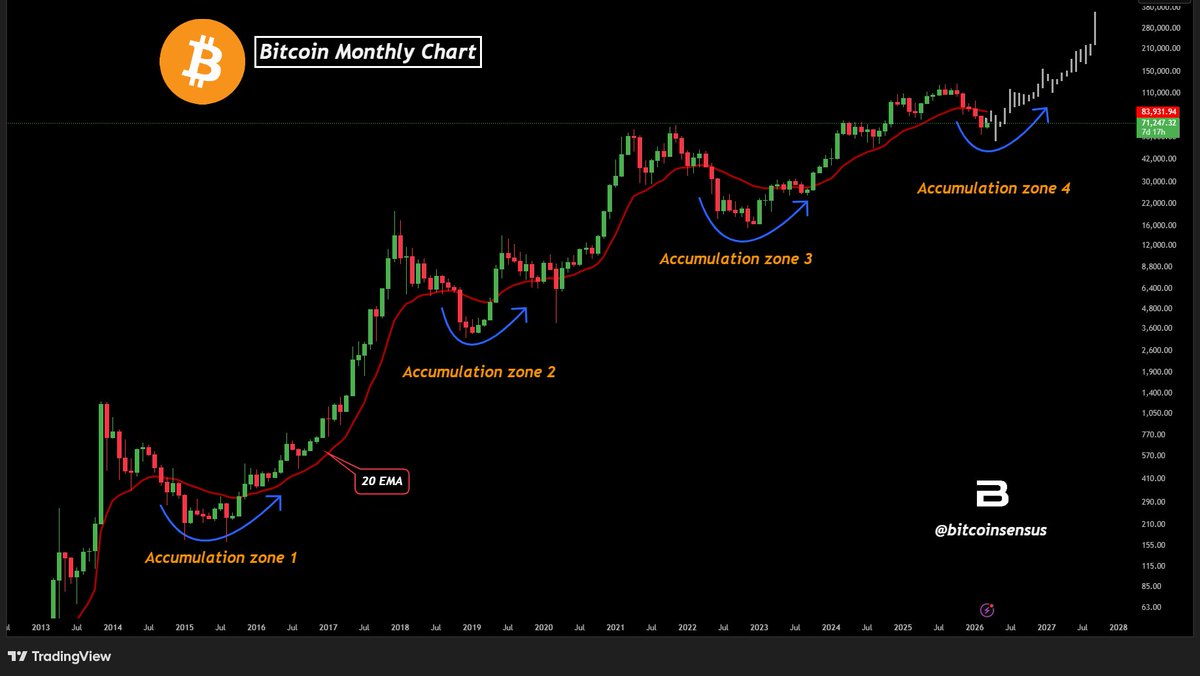 Bitcoinsensus tweet media