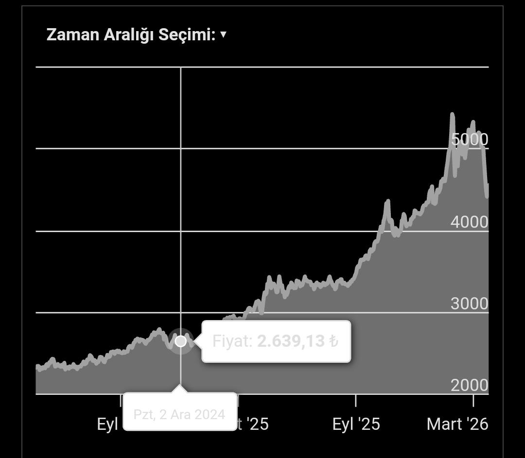 can_morrison's tweet photo. Hele hele grafiğe gel. #XAU #Altın ilk durak 3.300 usd ikinci durak 2700 . Bu düşüsu ne Amerikanya ne çin ne de roshild mosild durdurabilir. Bir yukarı 3 geri devam https://t.co/wLDJY80sFx