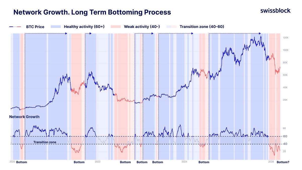 Swissblock tweet media