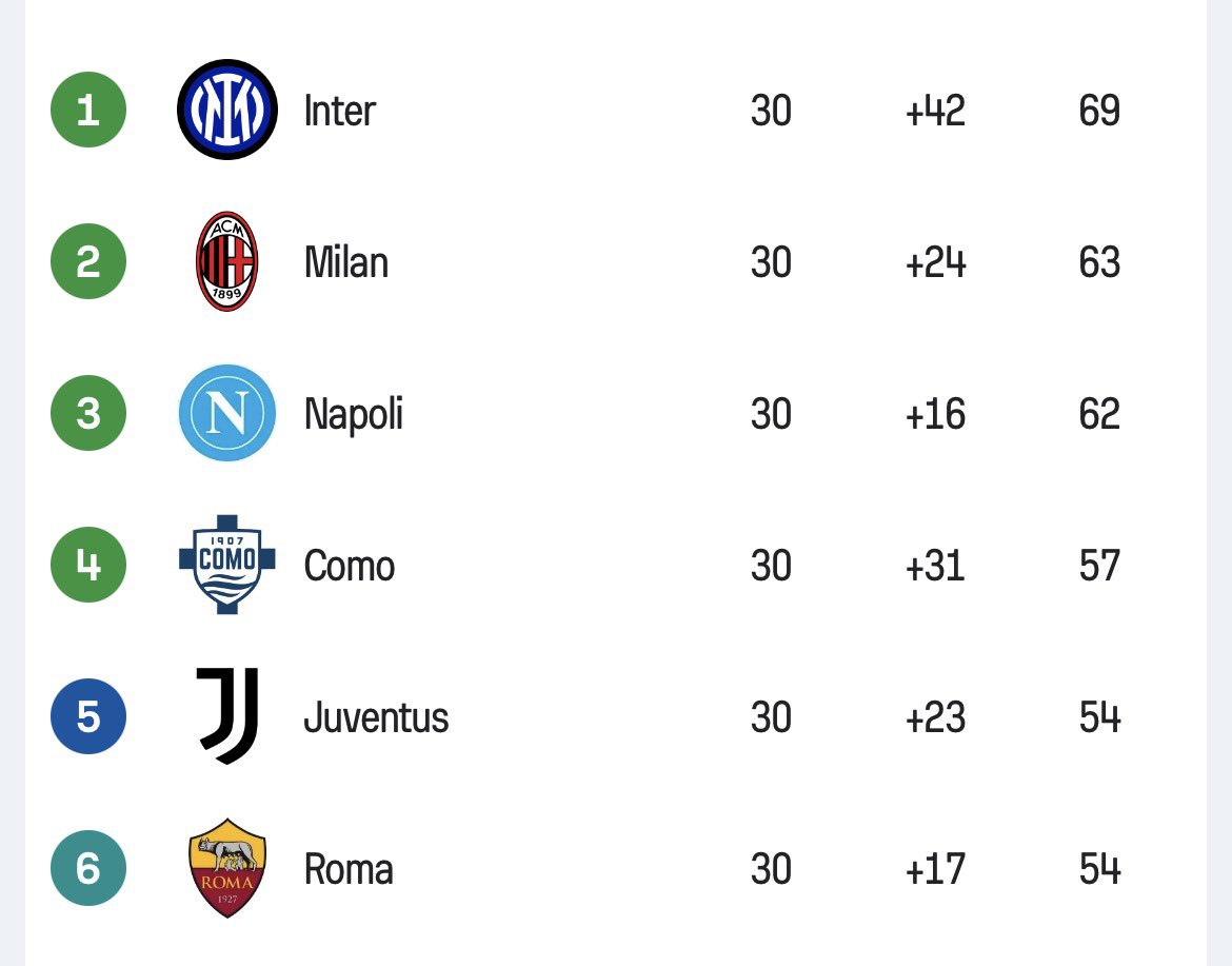 Galactic CF ⚽️🇧🇪 tweet media