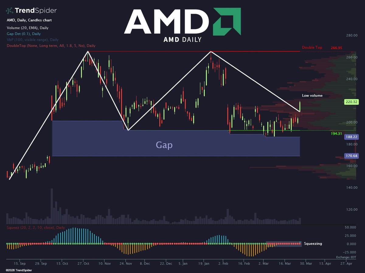 TrendSpider tweet media
