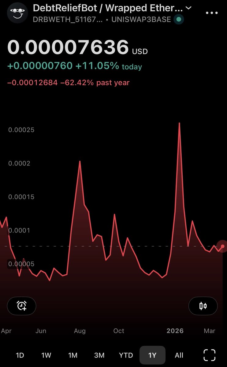 $DRB Task Force tweet media