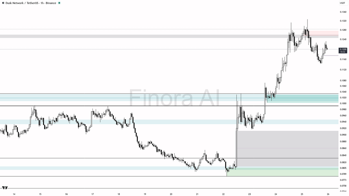 Finora AI - Your Trade Buddy tweet media