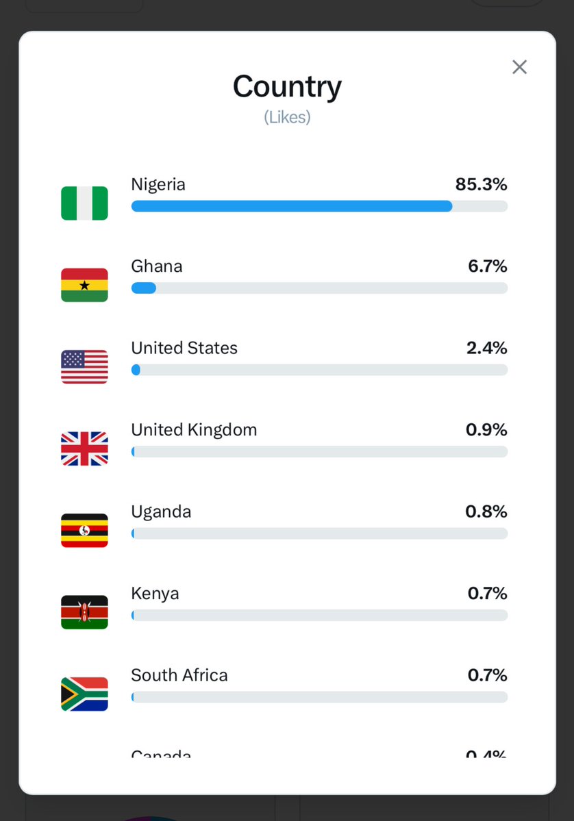 DAMI FOREIGN🥶 tweet media