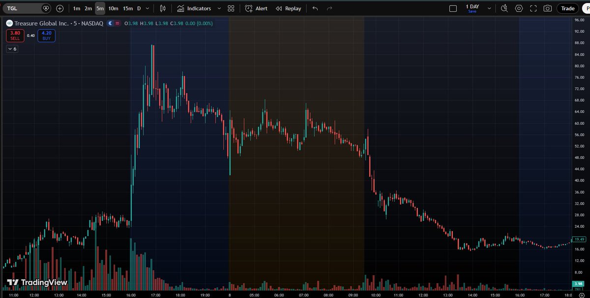 Edu Trades tweet media