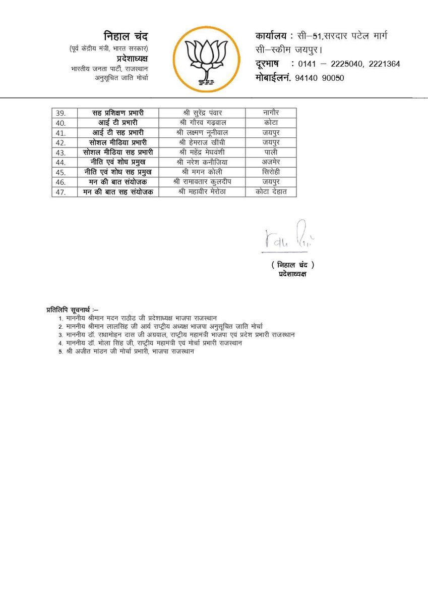 भारतीय जनता पार्टी, राजस्थान द्वारा अनुसूचित जाति मोर्चा के प्रदेश पदाधिकारियों की घोषणा निम्नानुसार की जाती है।
सभी नव-नियुक्त पदाधिकारियों को हार्दिक बधाई एवं शुभकामनाएं। 
.
<a href="/BJP4India/">BJP</a> <a href="/BJP4Rajasthan/">BJP Rajasthan</a>