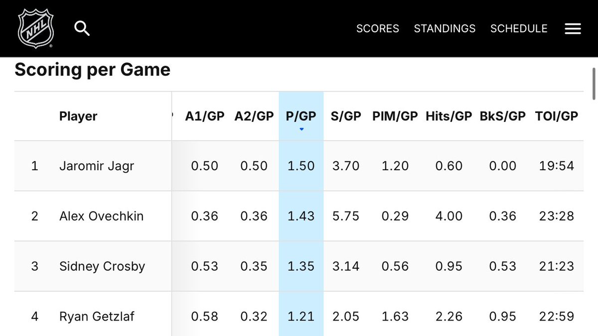 2008-17 capitals survivor tweet media