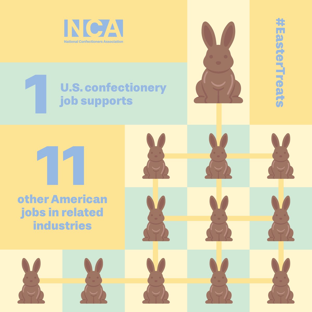 National Confectioners Association tweet media