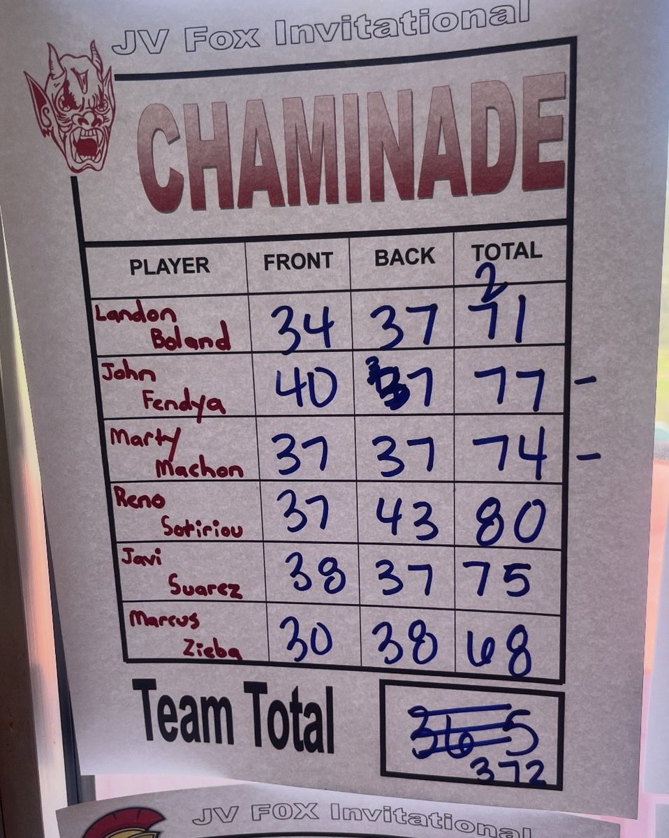 Chaminade Golf tweet media