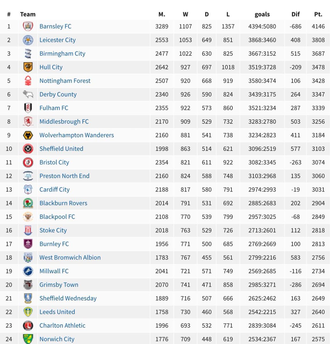 Connor Bennett tweet media