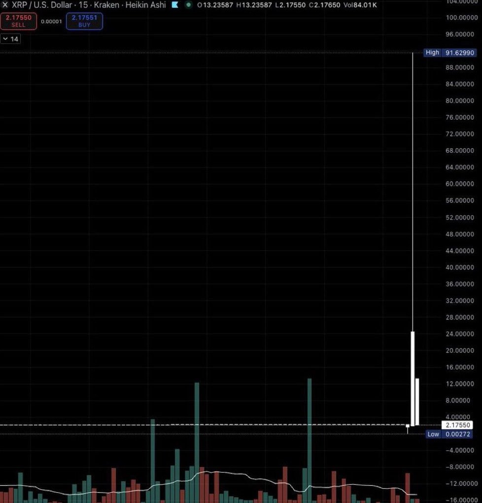 🇬🇧 ChartNerd 📊 tweet media