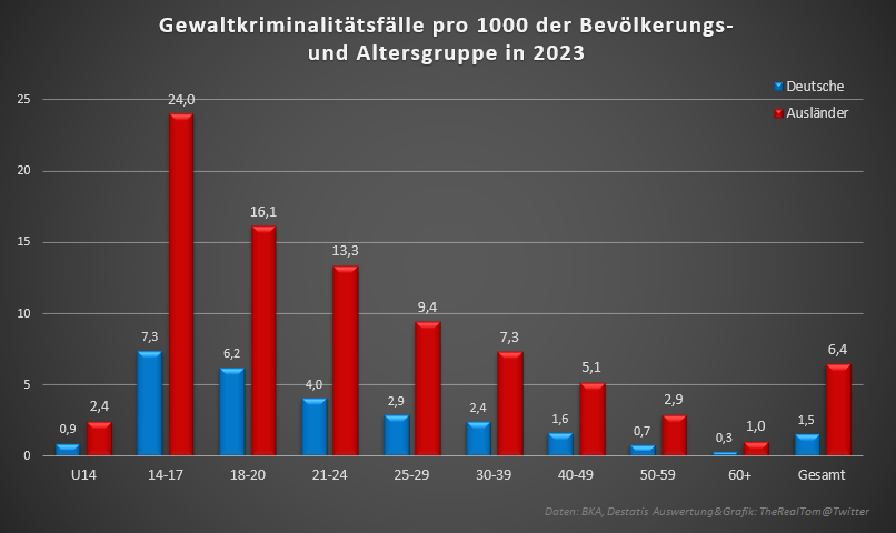 Guntram Proß tweet media