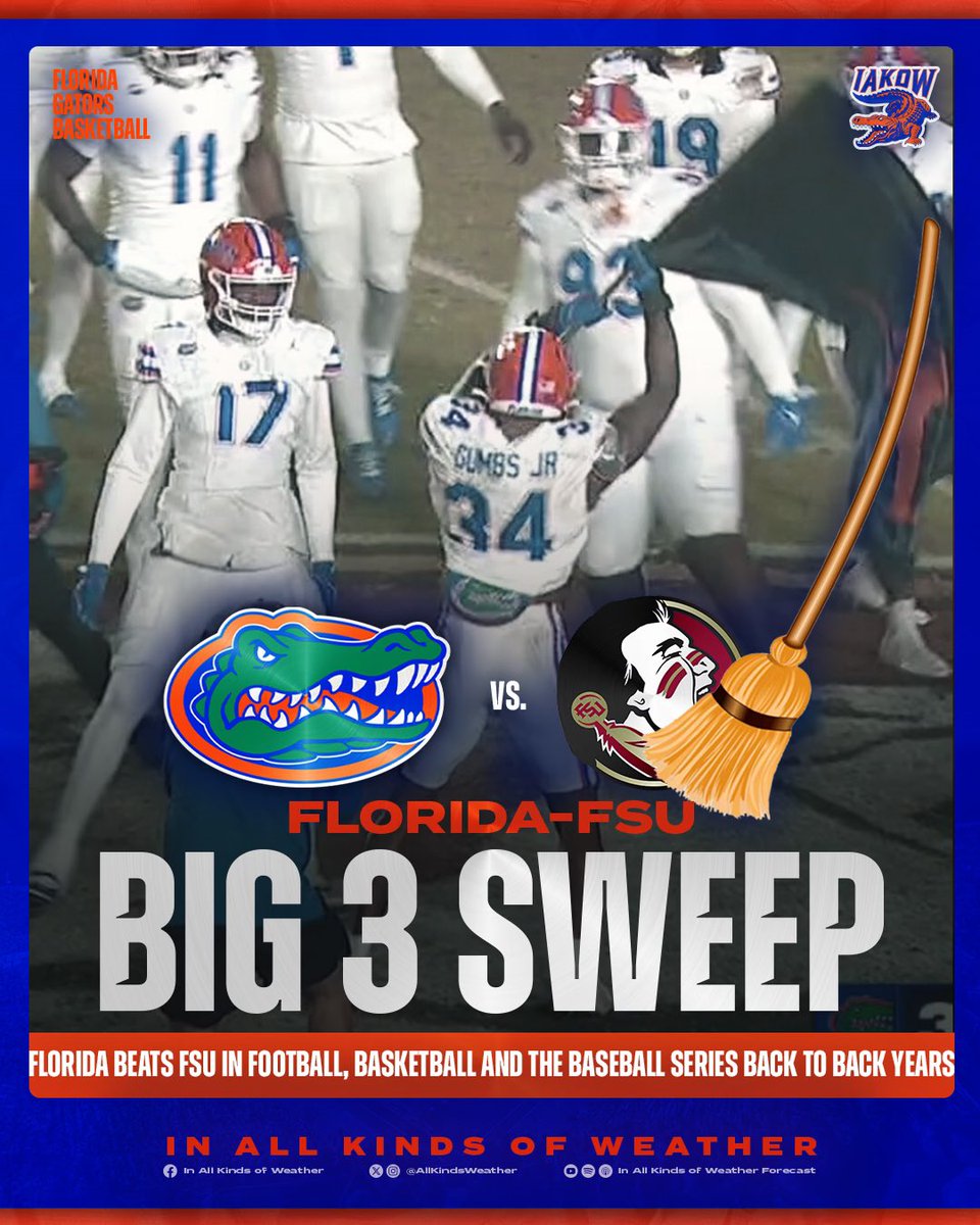 🔥TRENDING🔥

With last night’s win over FSU in baseball, the #Gators completed the “Big 3 sweep” in 2025-26— winning in football, basketball, and the baseball series— over the Seminoles.

It’s the second straight year Florida has pulled off this feat. #Conquered #GoGators 🐊