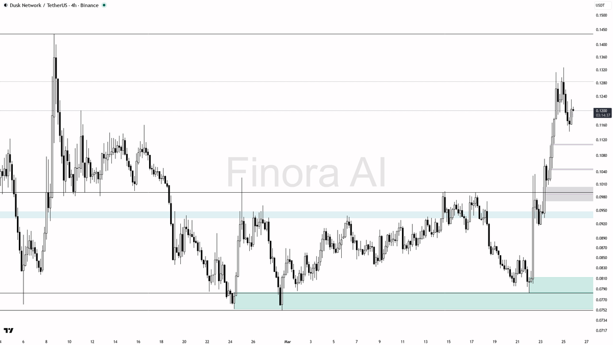 Finora AI - Your Trade Buddy tweet media