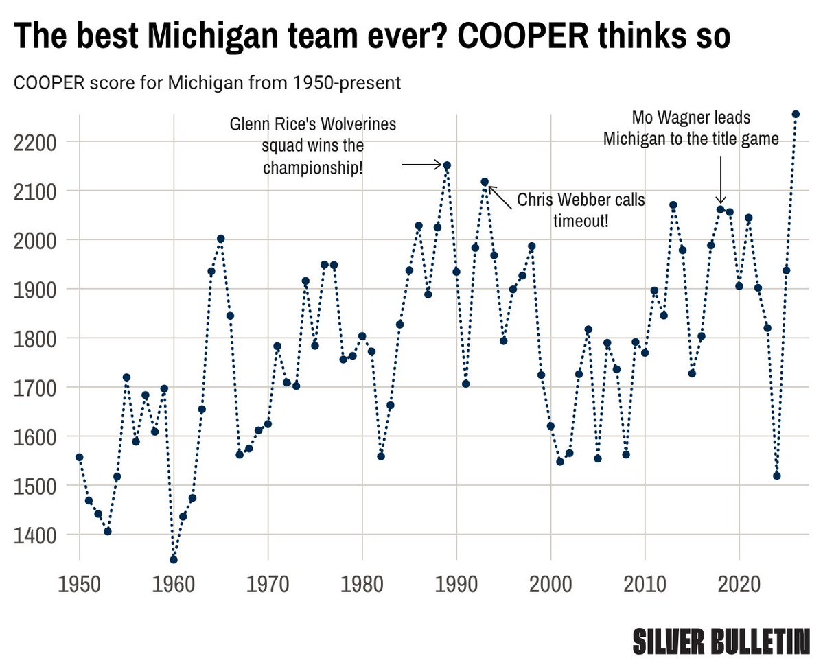 Silver Bulletin tweet media