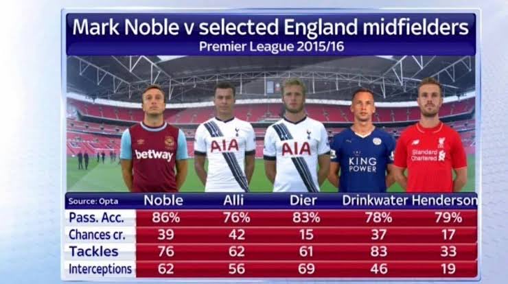 michaelclowes87's tweet photo. @westhamfan22 @goal https://t.co/jPQi2bHhVb