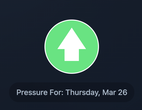 Prosperous's tweet photo. https://t.co/FiYhTO4Ty7 is showing light pressure up even close to neutral for $spy https://t.co/U6dK6uIh5G