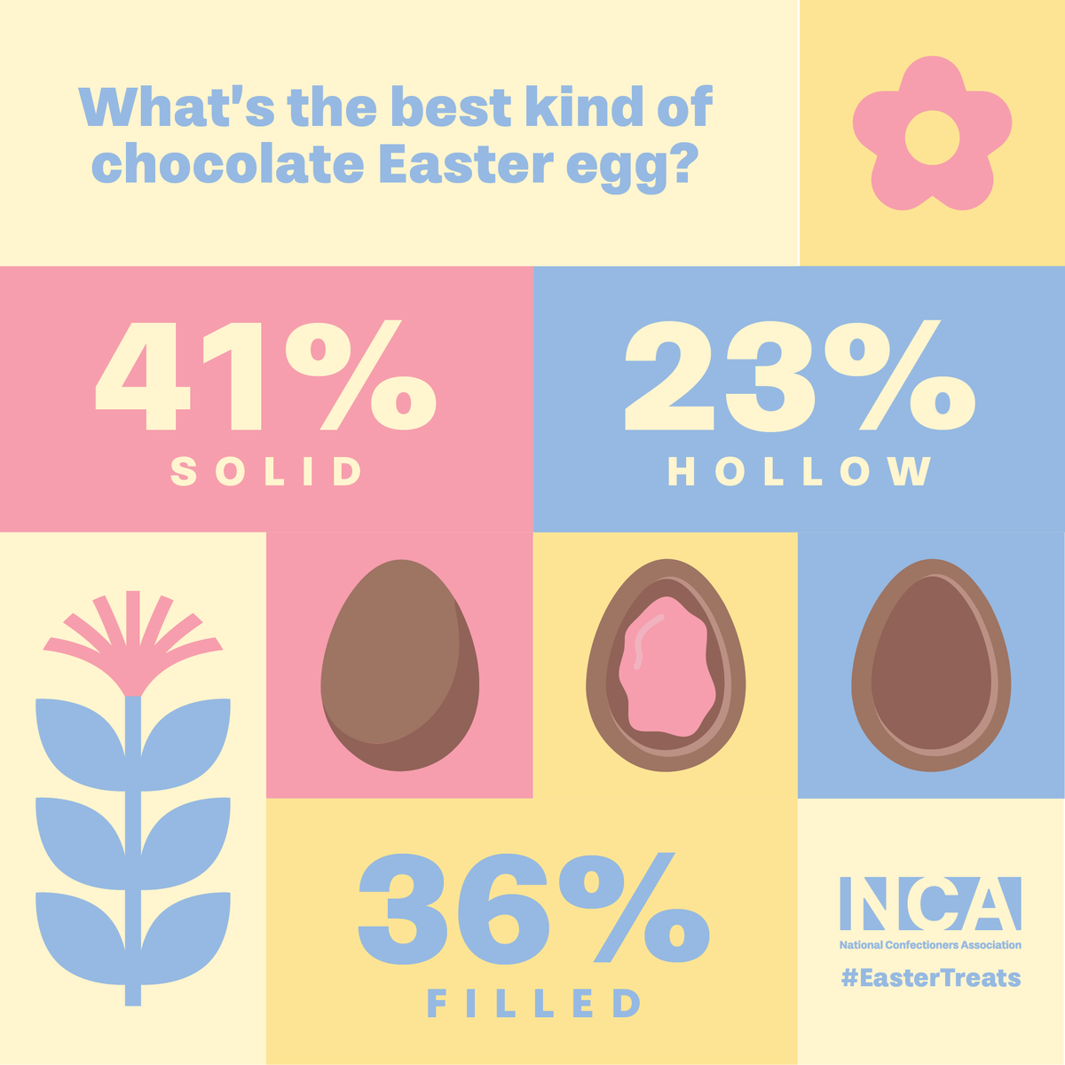 National Confectioners Association tweet media