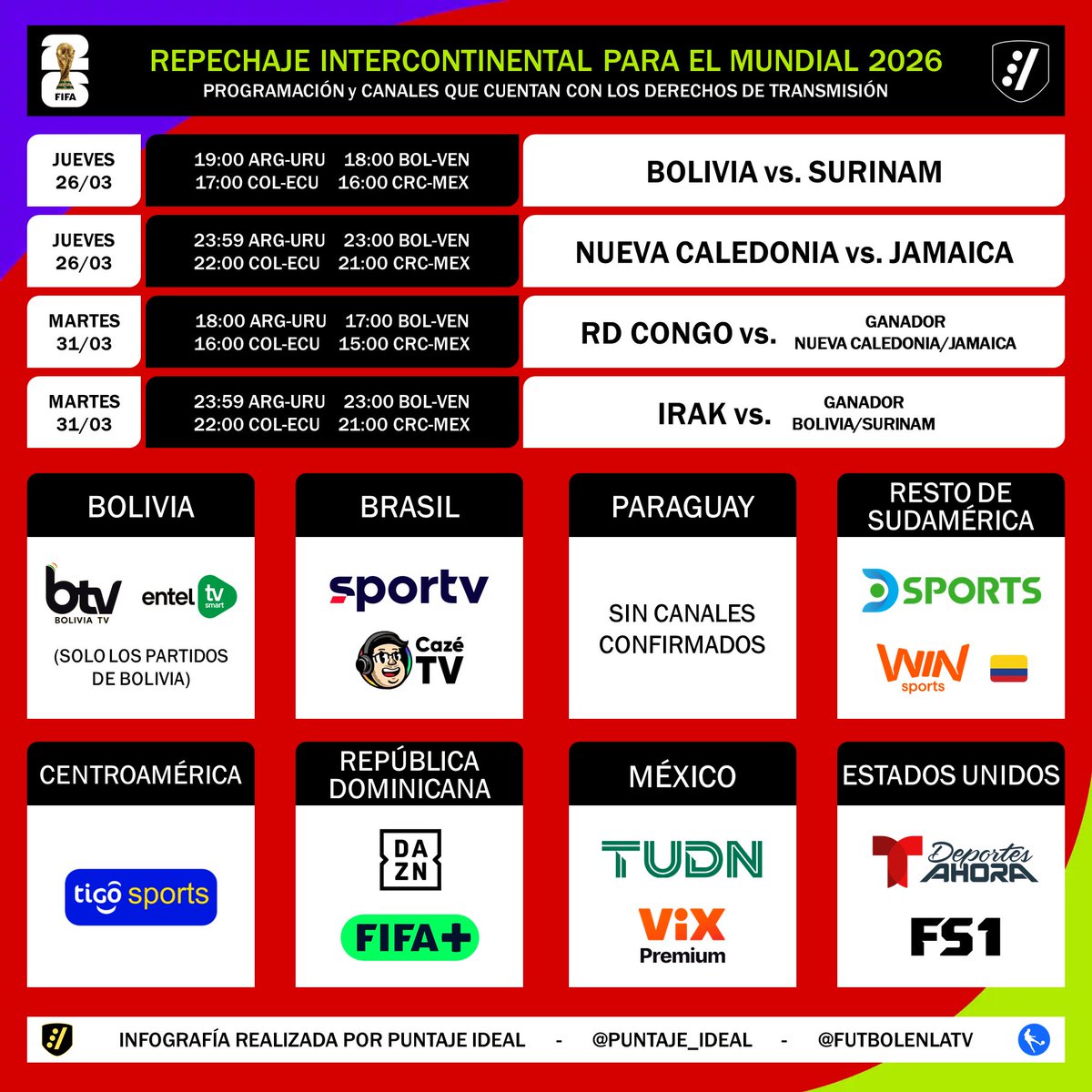 Puntaje Ideal tweet media