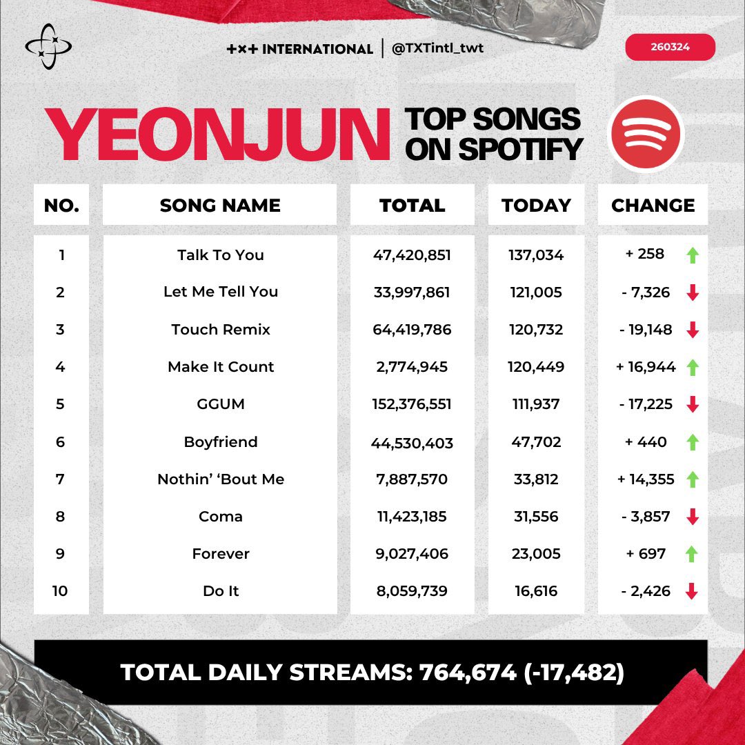 the one&only. tweet media