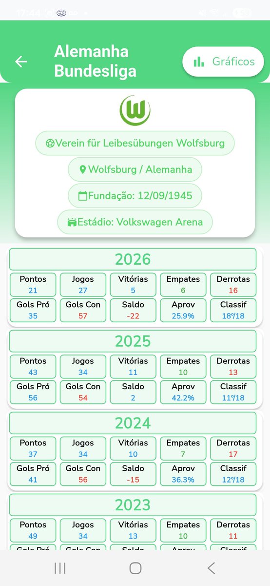app Ranking do Futebol ᶜᵃᵐ ᴳᴬᴸᴼ tweet media