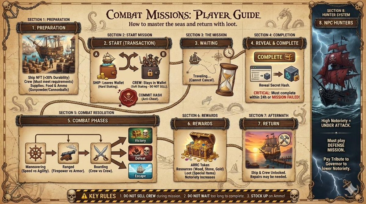 Alex | Arrland |HBGG 🎮 tweet media