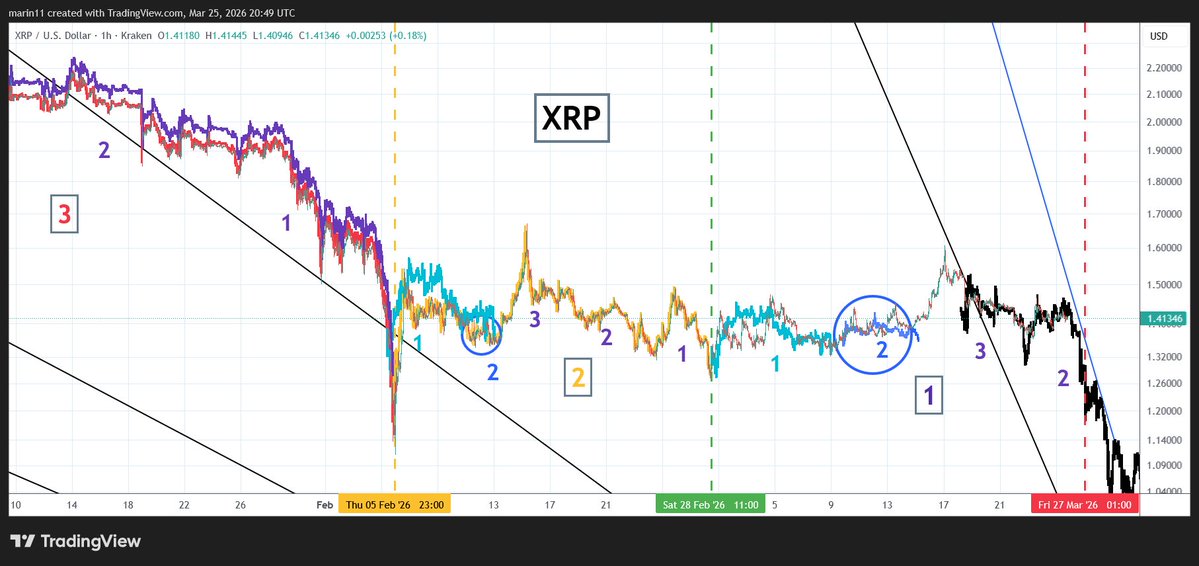 Marin decodes tweet media