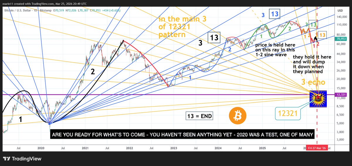 Marin decodes tweet media