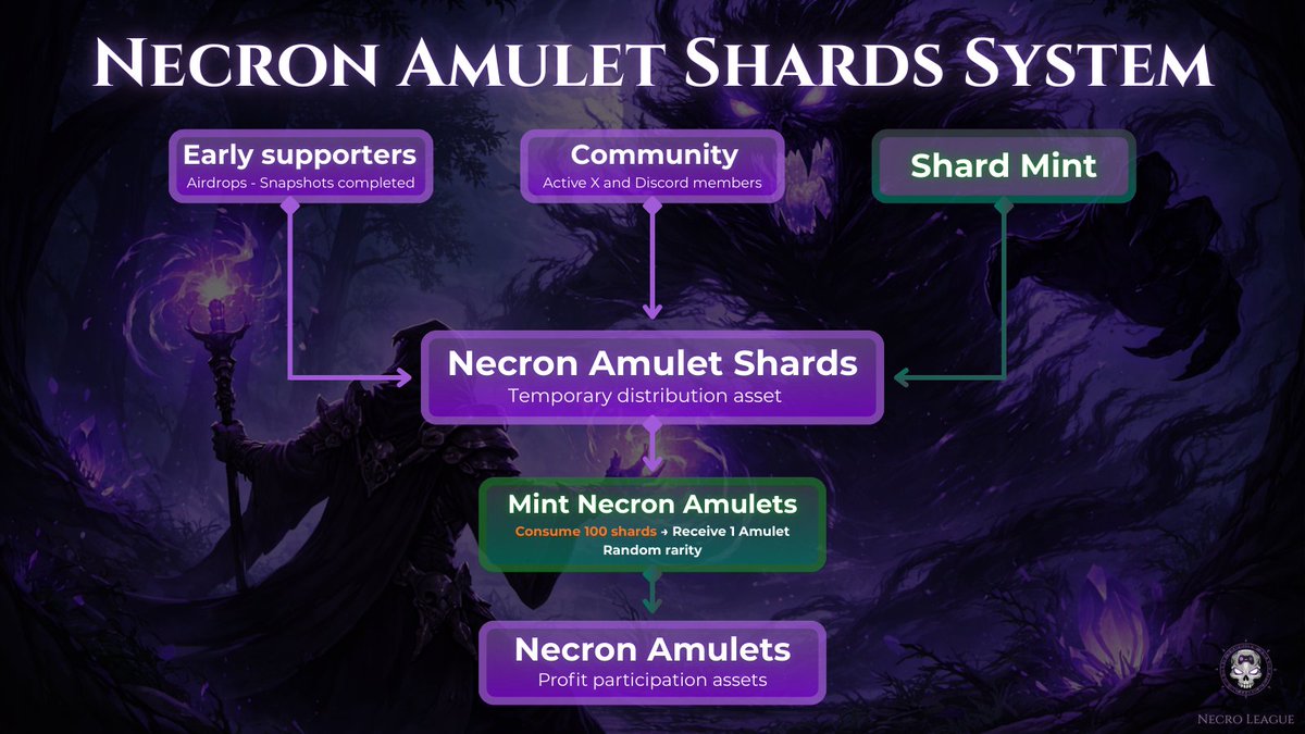 Necro League Gaming Studios tweet media