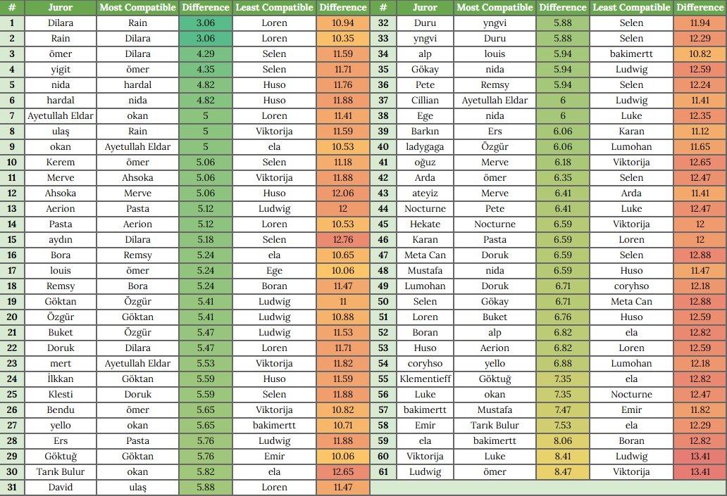eurovision polls by nida tweet media