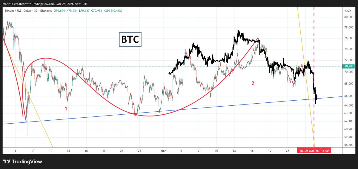 Marin decodes tweet media