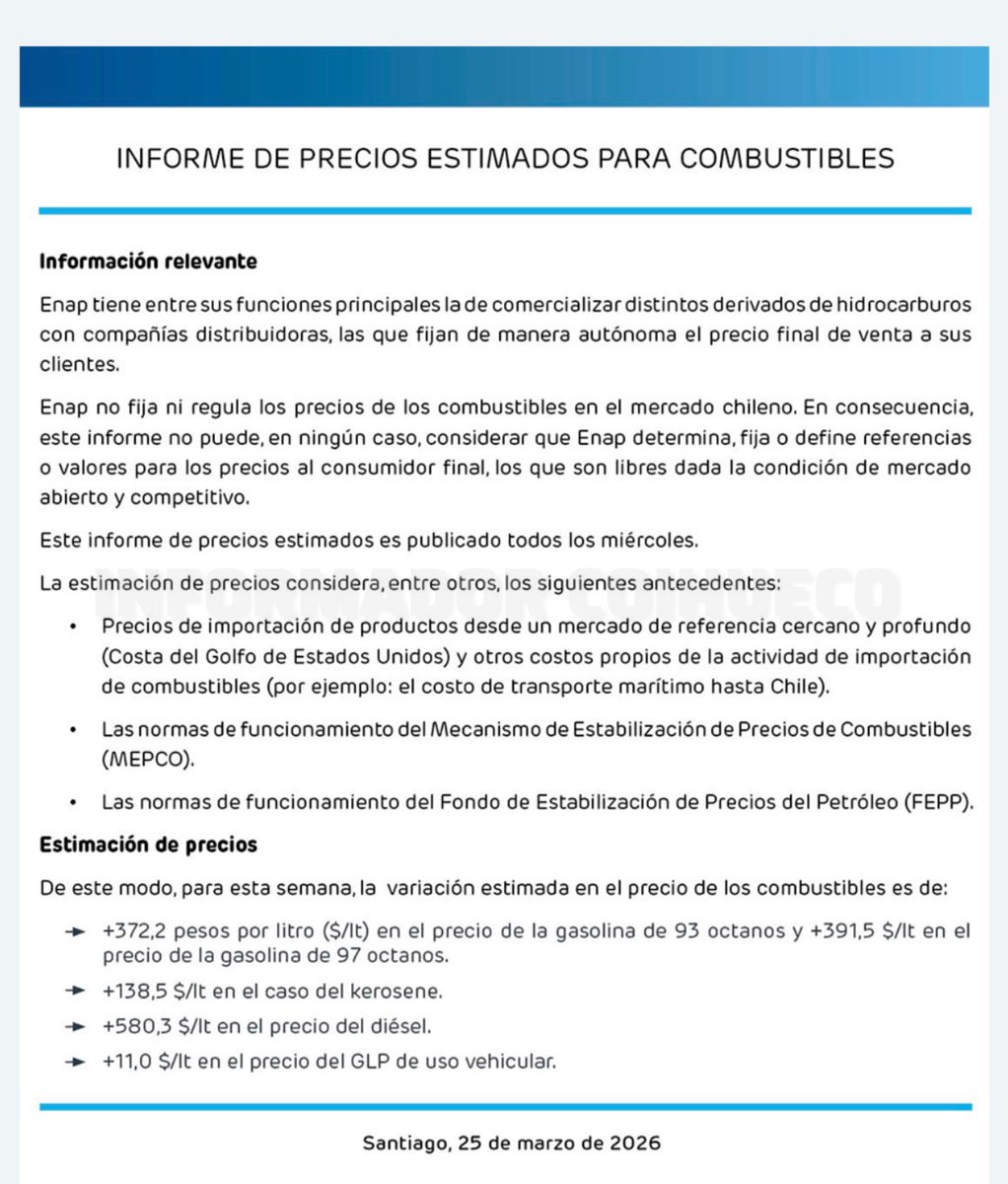 SE MATERIALIZÓ EL ALZA QUE ANUNCIÓ EL GOBIERNO EN LOS COMBUSTIBLES 

ENAP informo esta tarde los nuevos valores de esta importante Alza en los combustibles.

Suben : toca enlace

facebook.com/share/p/18JQdz…