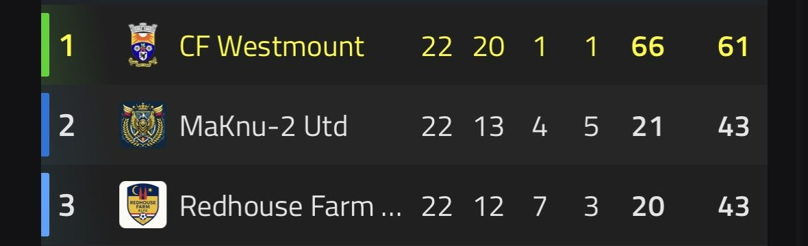 IMFL⚽️ tweet media