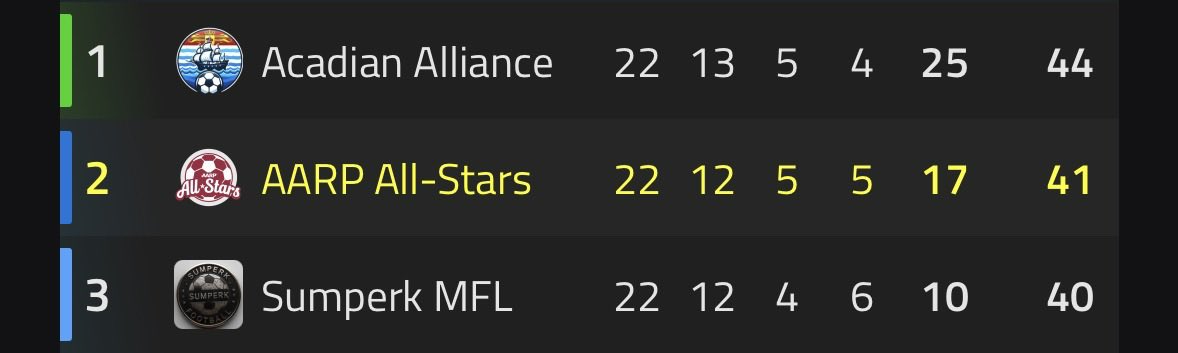 IMFL⚽️ tweet media